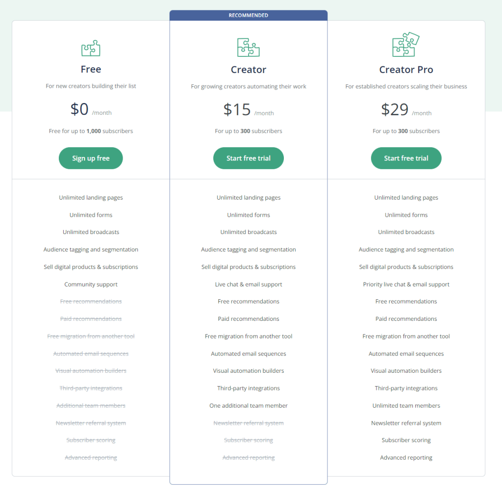 ConvertKit-Plans-and-Pricing 